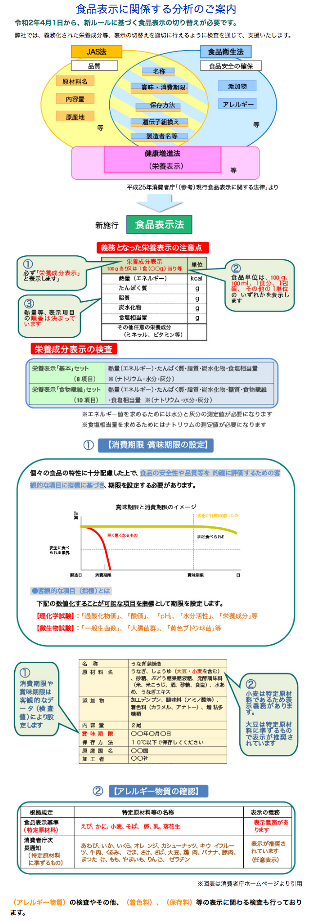食品表示に関係する分析のご案内